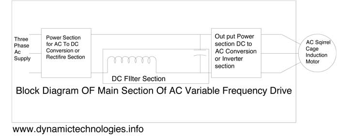 AC-Drive-Block-Diagram